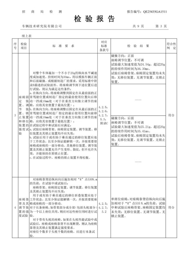 Certificate 4