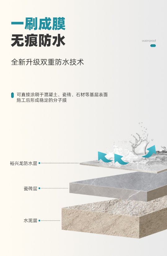 Water-based coatings Waterproof Coating 