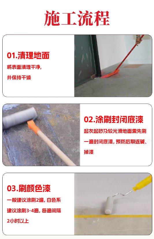 Water-based coatings Acrylic One-Component Floor Paint