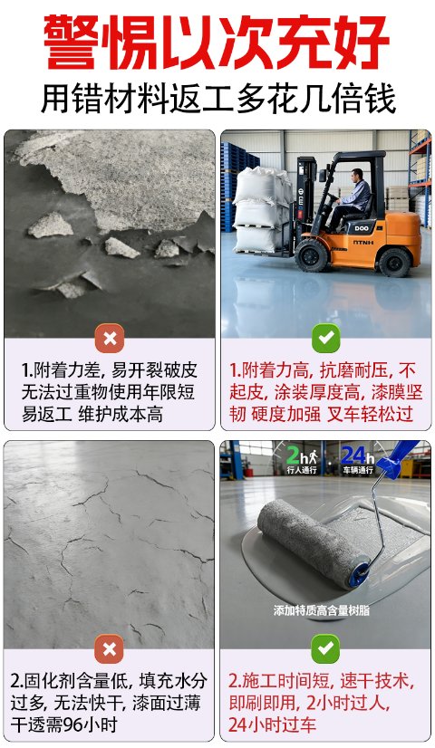 Water-based coatings Acrylic One-Component Floor Paint