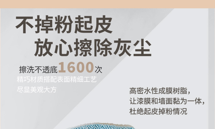 Water-based coatings Interior/Exterior Wall Emulsion Paint