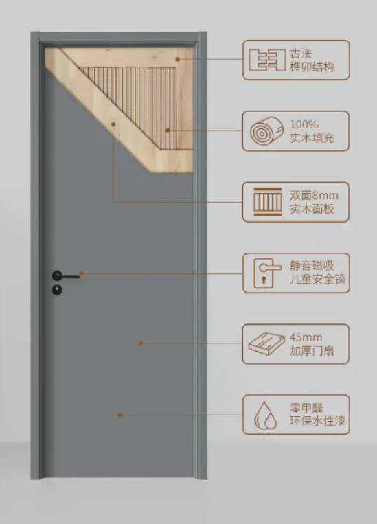 Lacquer-finish wooden doors European Style