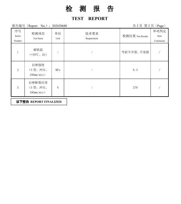 Certificate 4