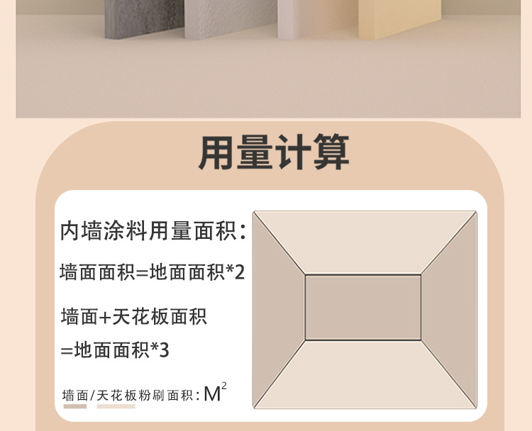 Water-based coatings Interior/Exterior Wall Emulsion Paint