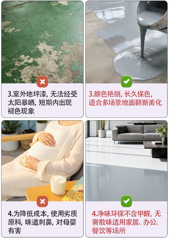 Water-based coatings Acrylic One-Component Floor Paint