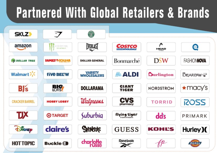Global Partner