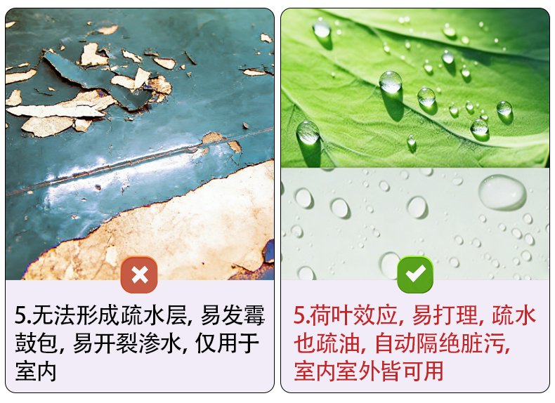 Water-based coatings Acrylic One-Component Floor Paint