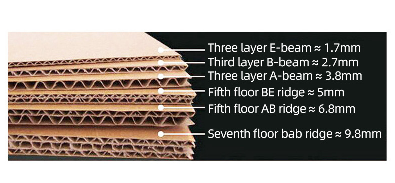 Battery & New Energy Battery and New Energy Packaging Solution with Export Grade Cartons