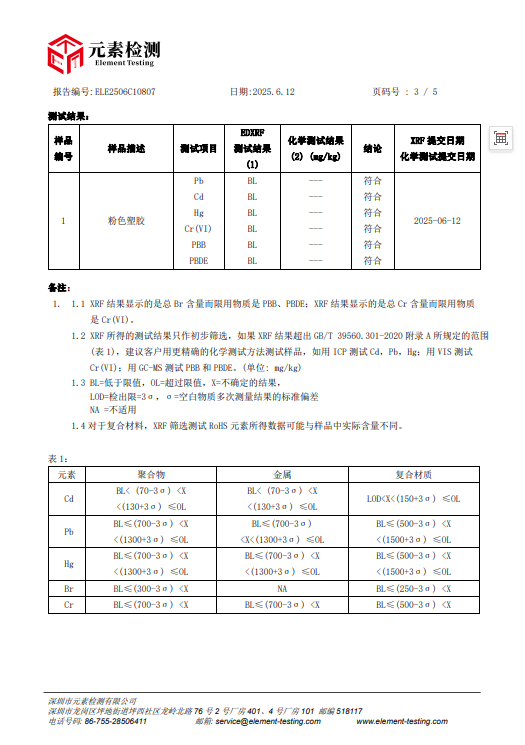 Certificate 7