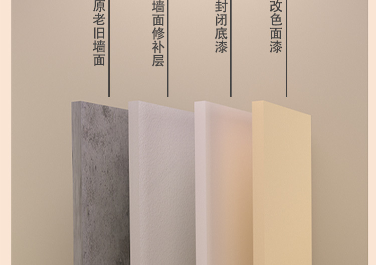 Water-based coatings Interior/Exterior Wall Emulsion Paint