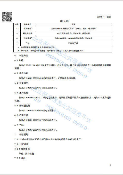 Certificate 7