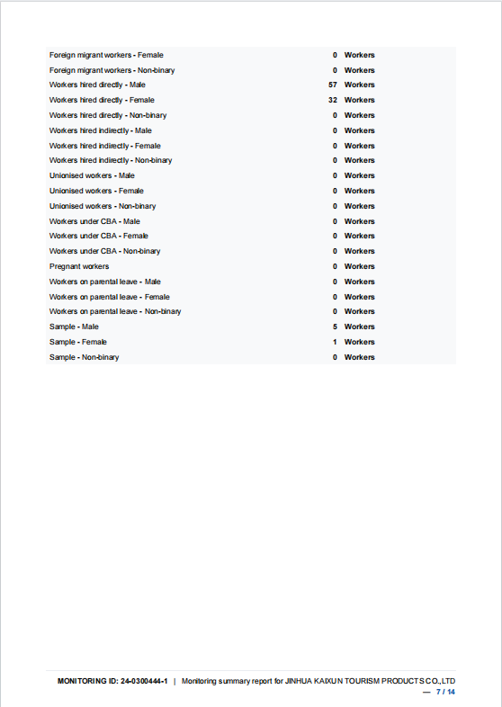 Certificate 8